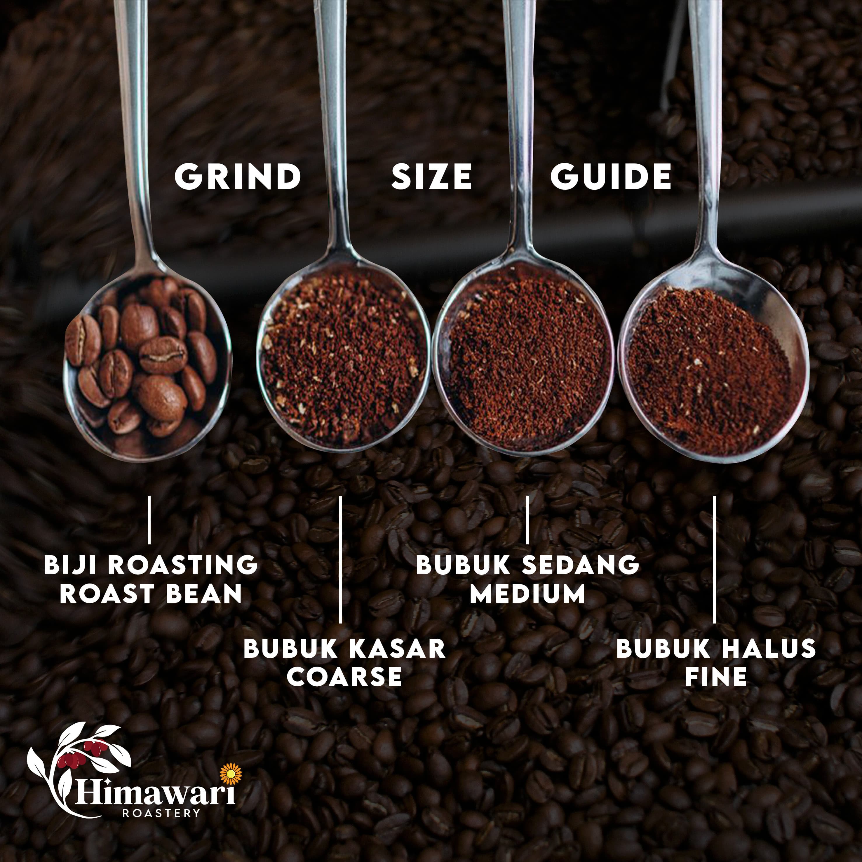 Grind Size Guide